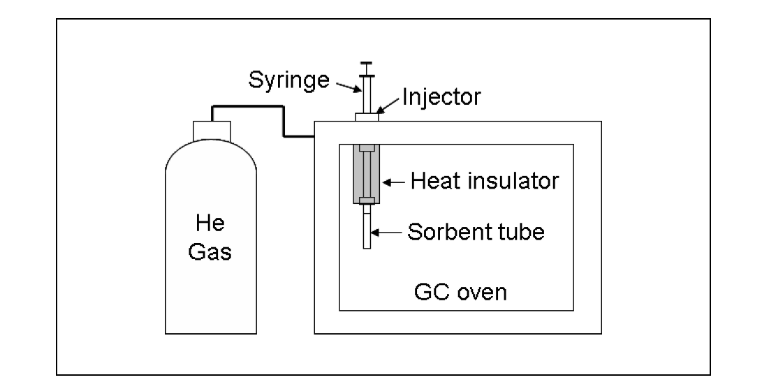 VOC 흡착관 액상 표준시료 제조 장치.