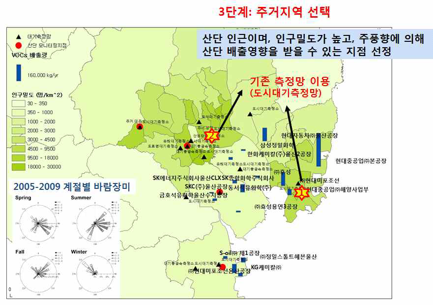 산단 시료채취지점 선정 예: 3단계 주거지역 지점 선정