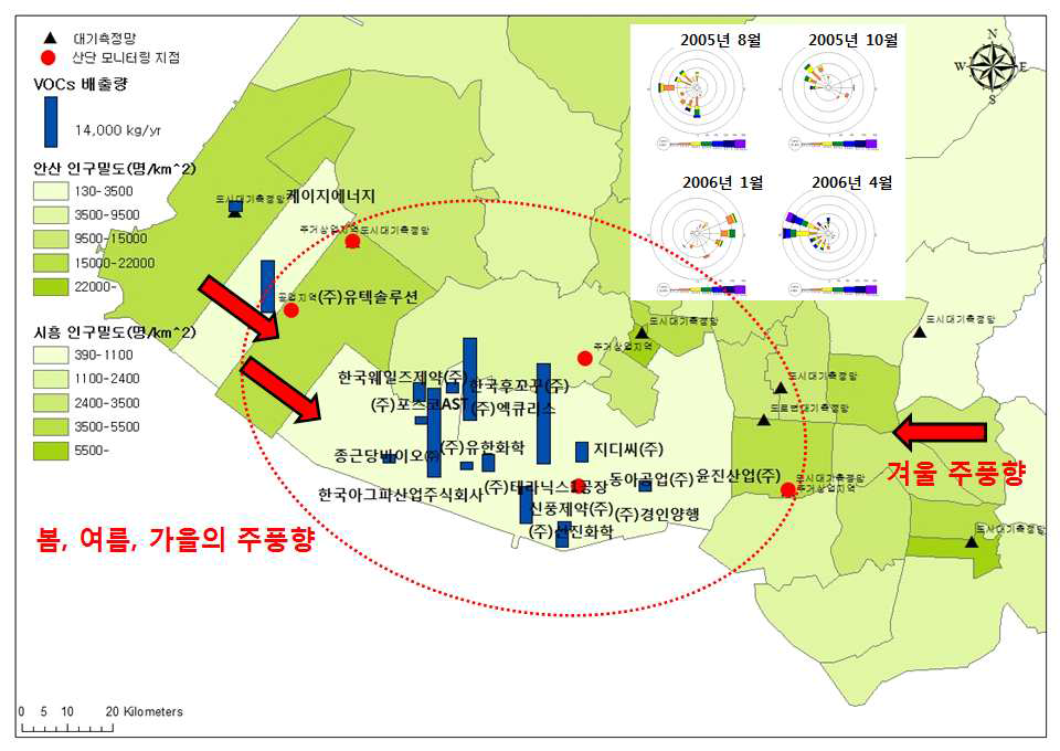 시화·반월산단의 시료채취지점 적합성 평가(인구밀도와 주풍향 고려)