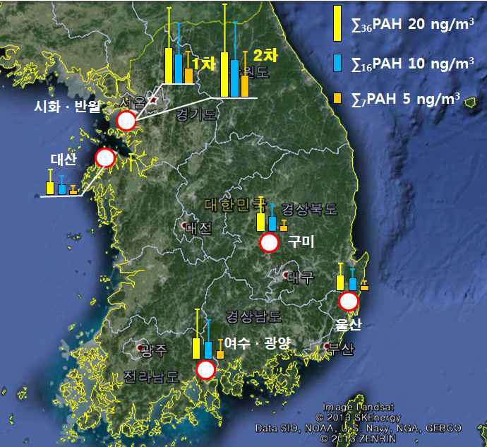 국가산단별 PAHs 농도수준 분포
