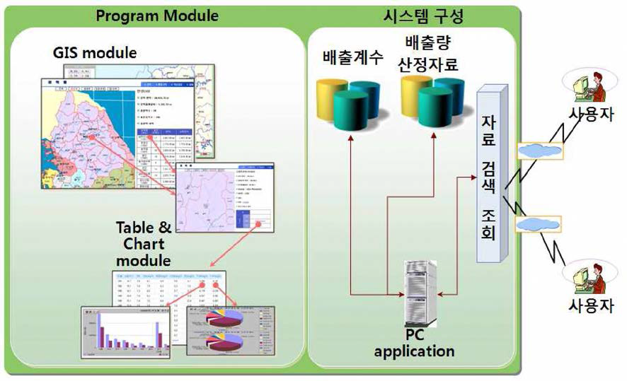 시스템 구성도.