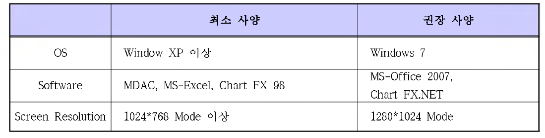 시스템 개발 환경