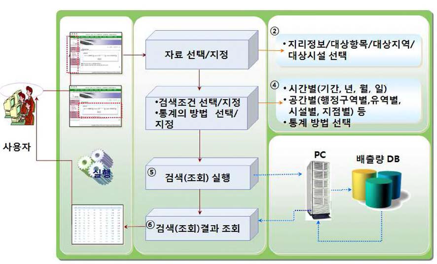 프로그램의 기능 구성.