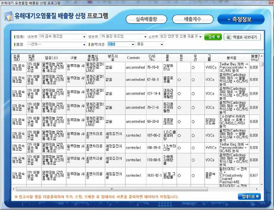 업종별 검색 화면(예시).