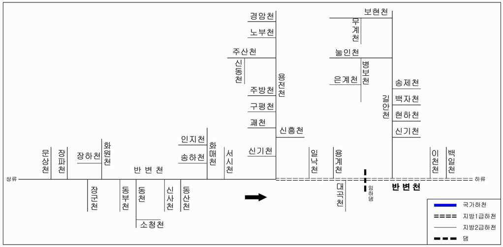 임하호유역 하천 흐름도.