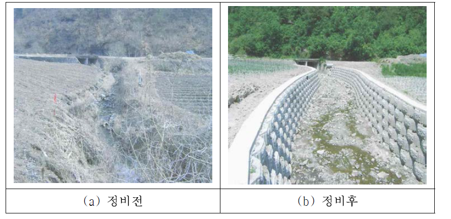 소하천 정비 사례(영양군).