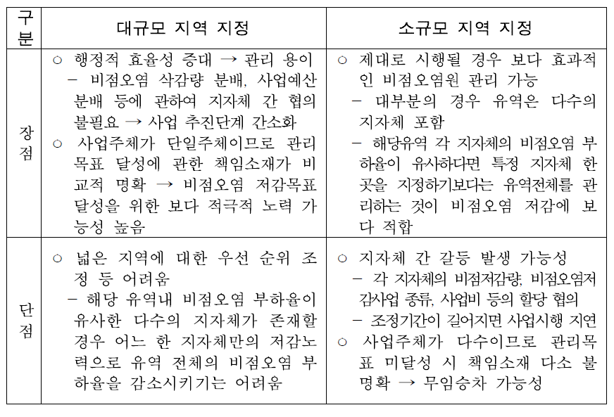 비점관리지역 규모에 다른 장단점