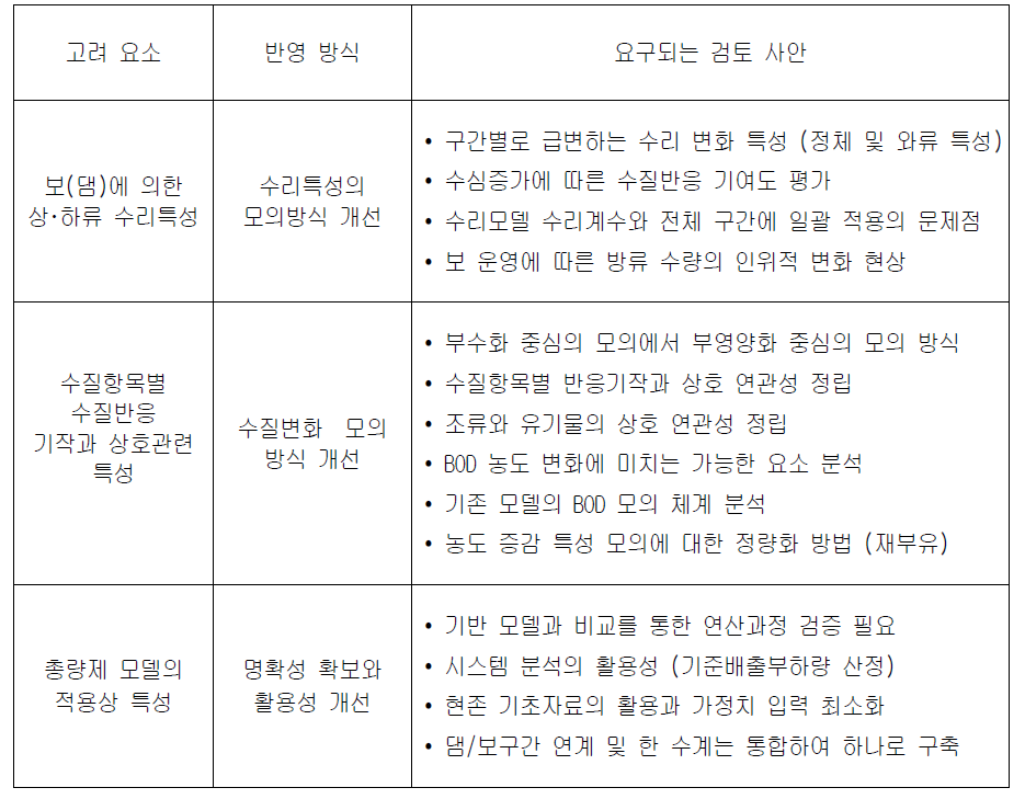 총량 모델이 반영할 고려요소와 반영 방식별 요구되는 검토 사안