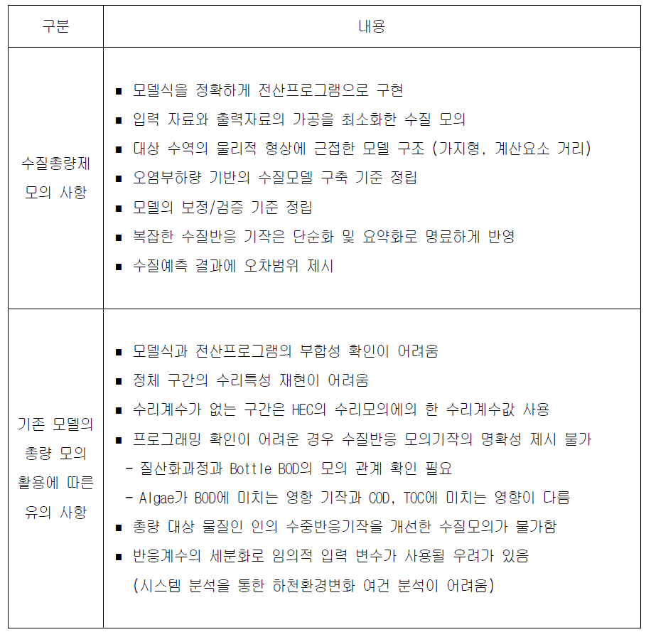 수질총량제 모의 사항과 기존 모델 적용시 예상되는 문제점