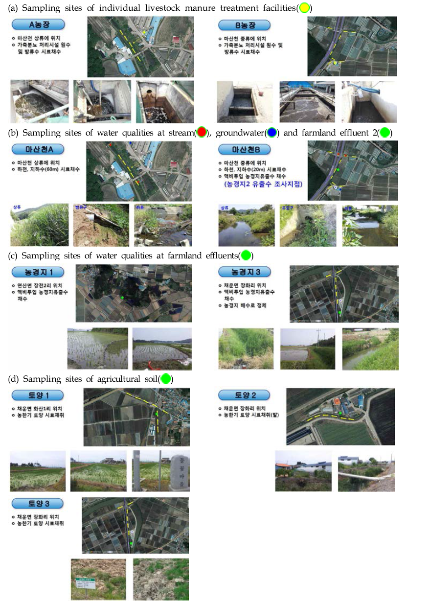 Sampling sites in the Masan watershed.