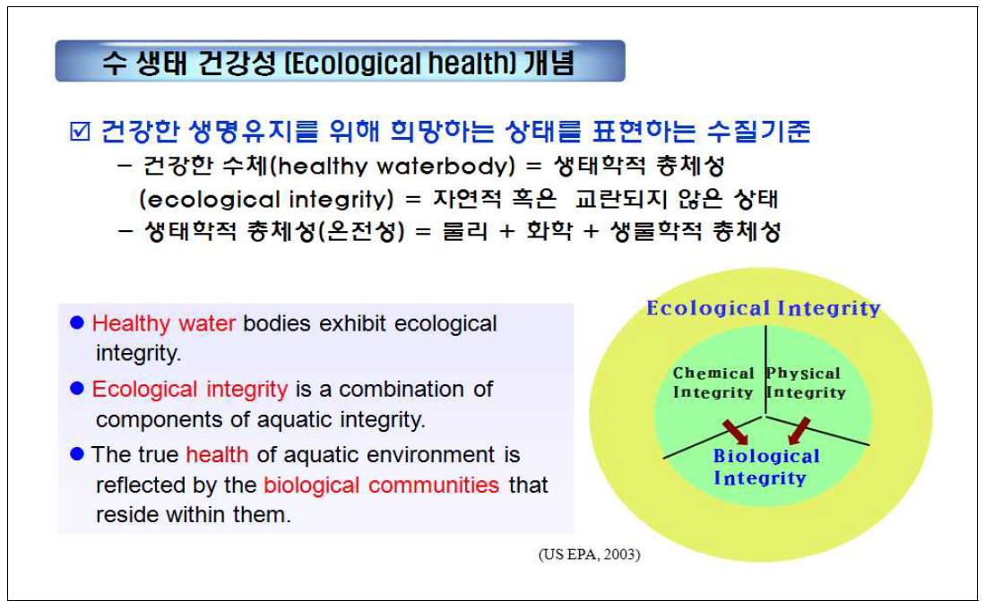 수생태계 건강성 개념