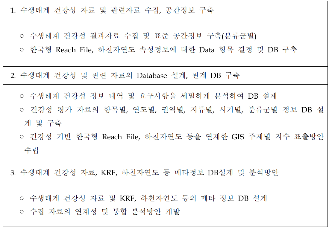 세부 연구 내용