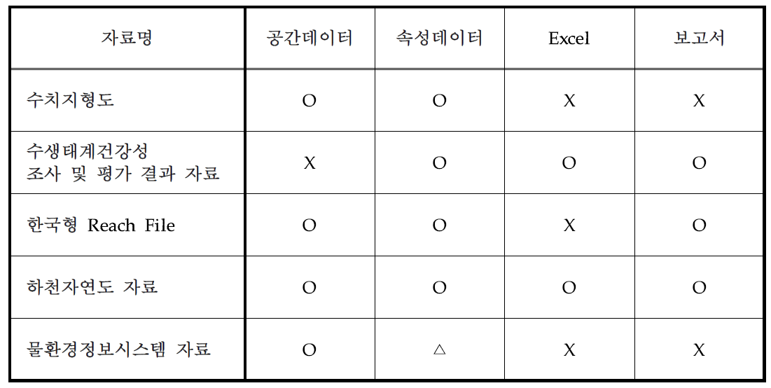 자료 수집