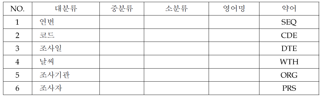 용어정의 공통