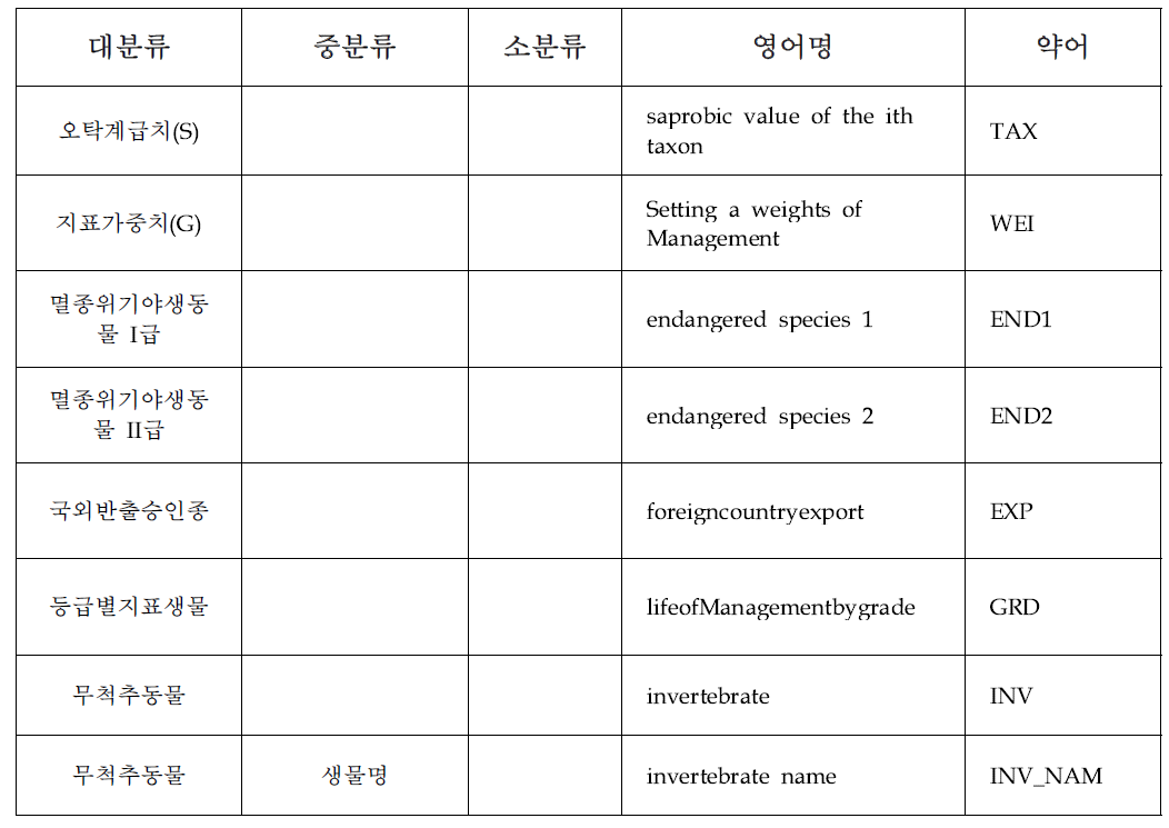 용어정의 저서생물 생물종