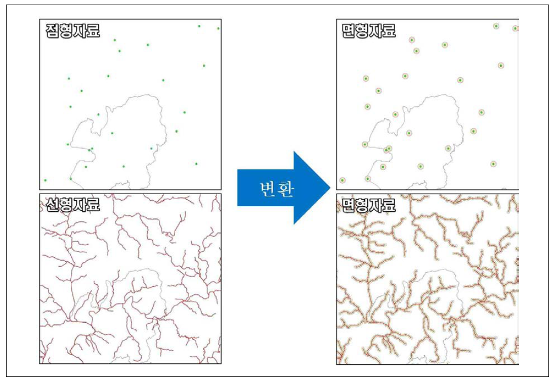 도형자료 변환