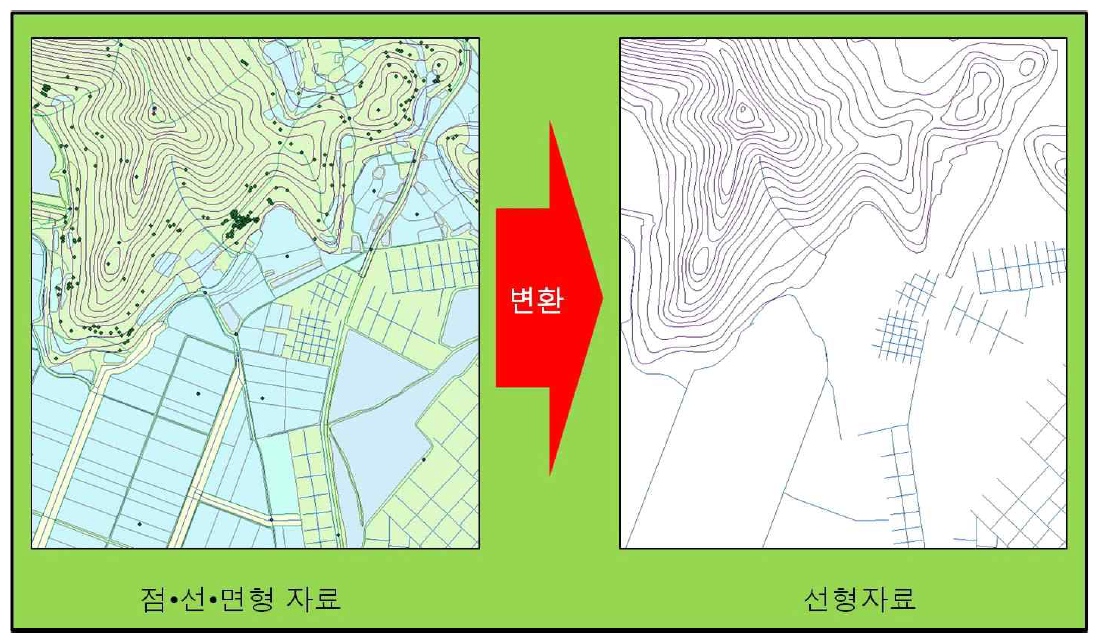 점․선․면형자료에서 선형자료로 변환(수치지형도)