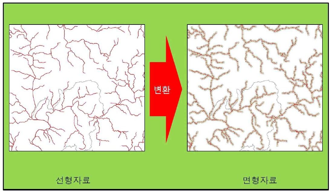 선형자료에서 면형자료로 변환(하천자연도)