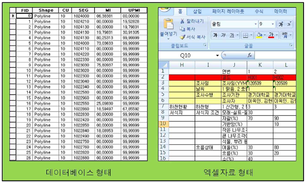 속성자료의 형태 예시