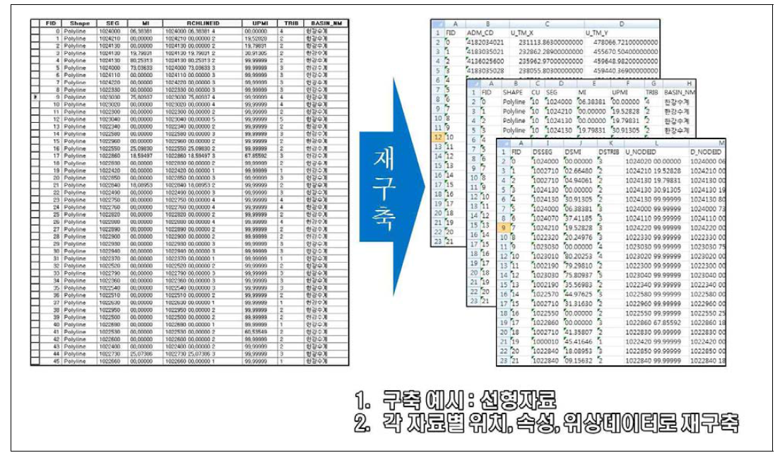 한국형 Reach File