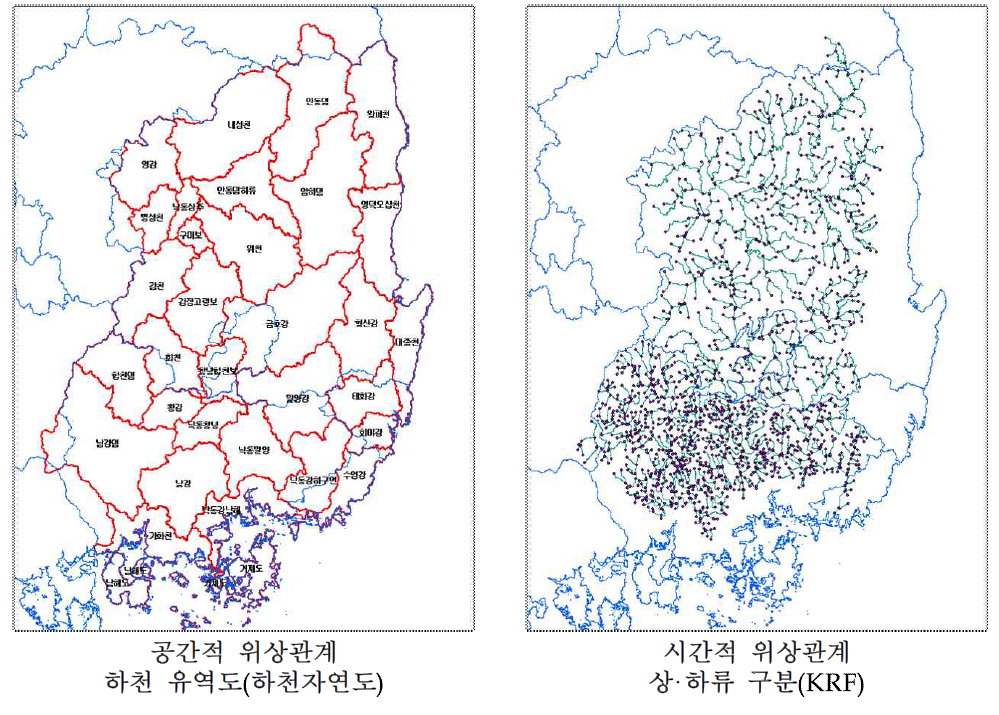 위상관계