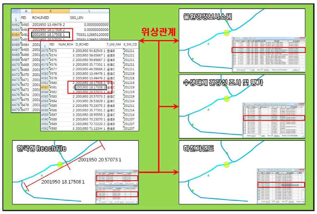 위상관계 Diagram