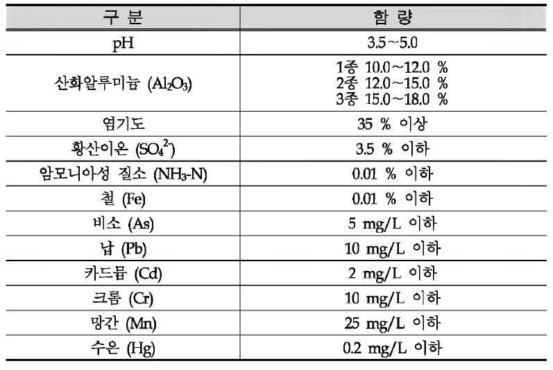 Com ponent specifica tion of Poly Hydroxy Aluminium Chloride