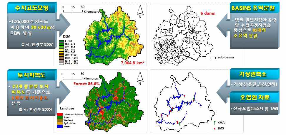 Sub-basin delineation using the Basins v3.1 and the spatial input data.