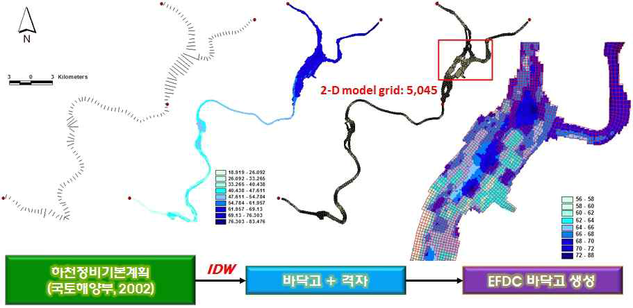 The EFDC model bathymetry and grid.