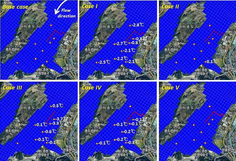 The water temp. reduction effects at the hot spot area of algal bloom in the Euiam Reservoir according to five scenarios (The values in the figure indicate the temp. difference of each scenario from the base case).