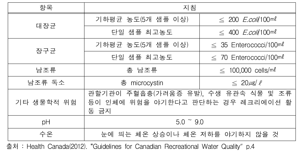 [보고서]수질예보 2단계(’14~’18) 운영방안 수립연구