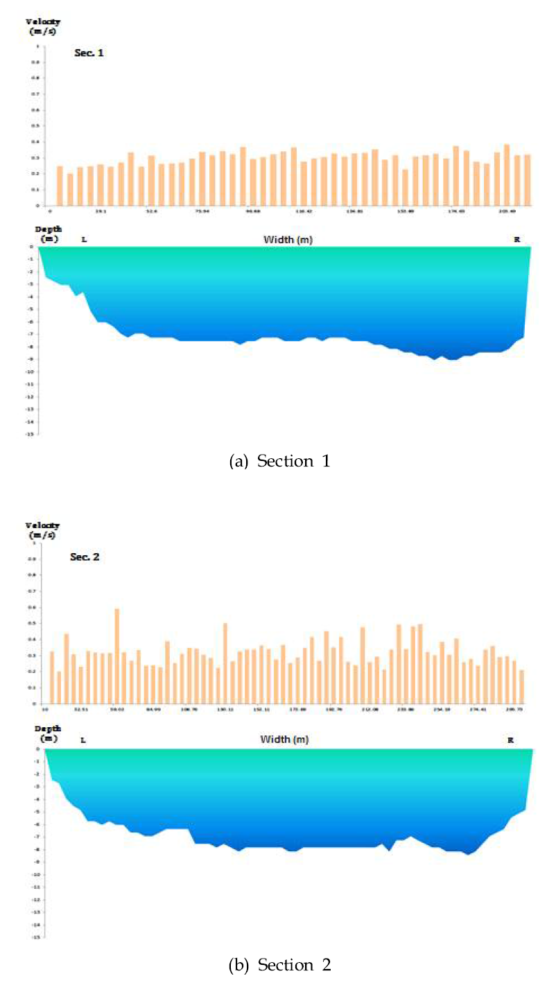 낙동강 다산중학교 앞 2차 측선 1~2 유속 및 수심