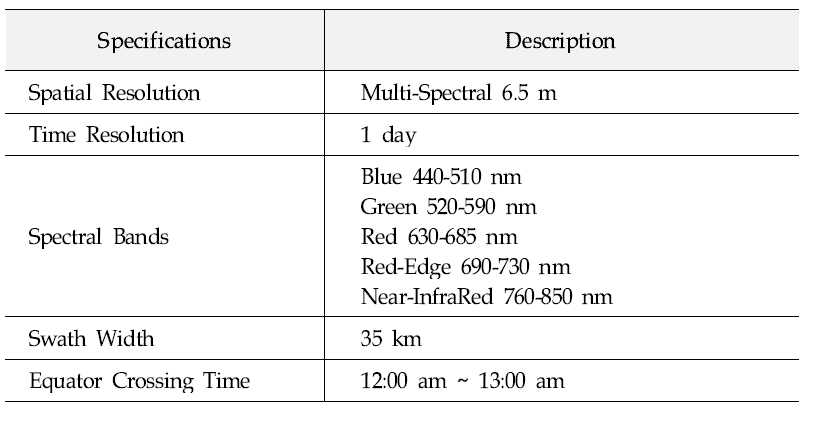 Product specification of RapidEye satellite images