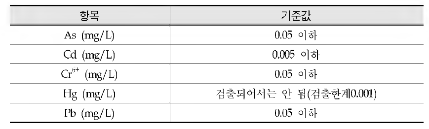 Criteria for stream water