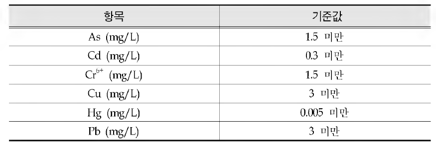 Criteria of product's harmful constituent in disposal