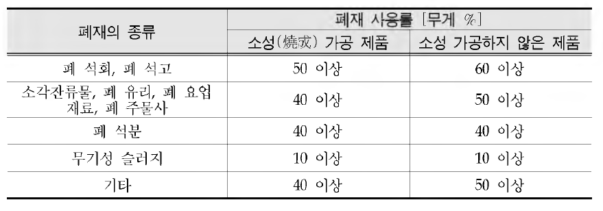 Criteria for use of waste material in eco-label