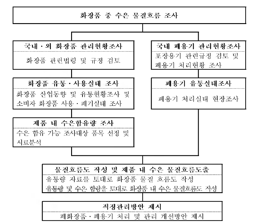 Flow chart of this study.