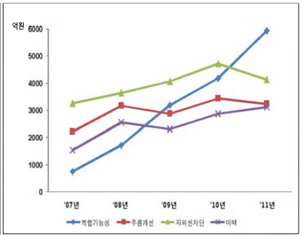 Annual production output of functional cosmetics.