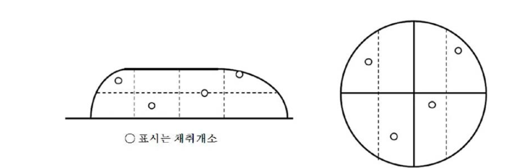 퇴적된 시료의 채취개소의 예