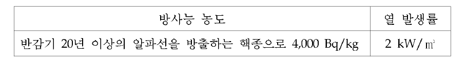 고준위 방사성폐기물의 판단기준