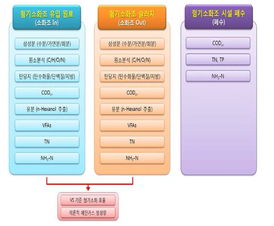 Overall analytical methodology.