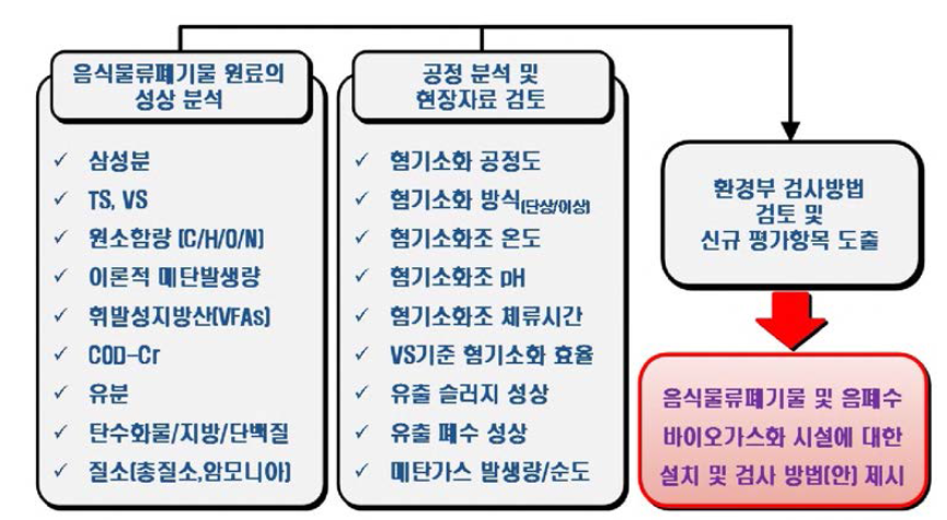 Scope and method of the research.