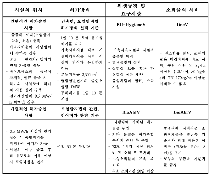 Requirements for permission of Germany.