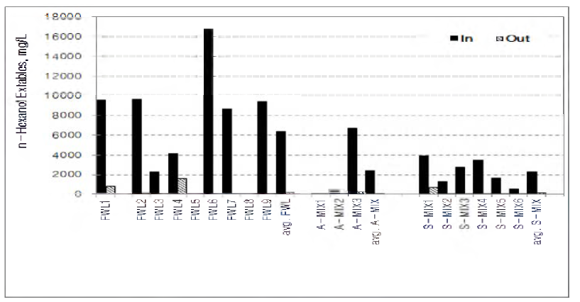 n-Hexanol in the input/output materials from individual facilities.