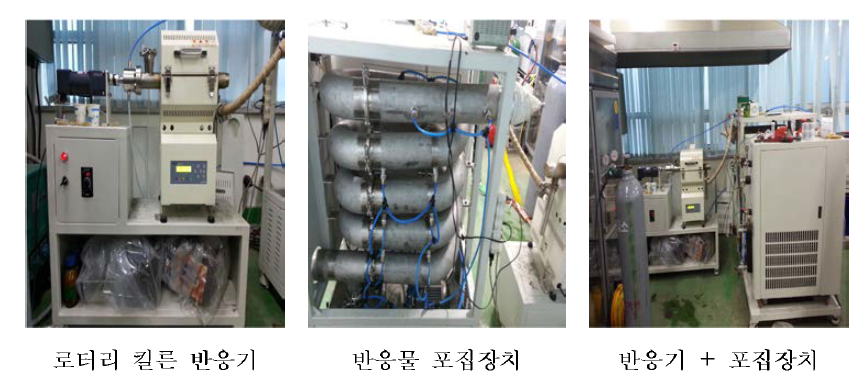 Rotary Kiln reactor