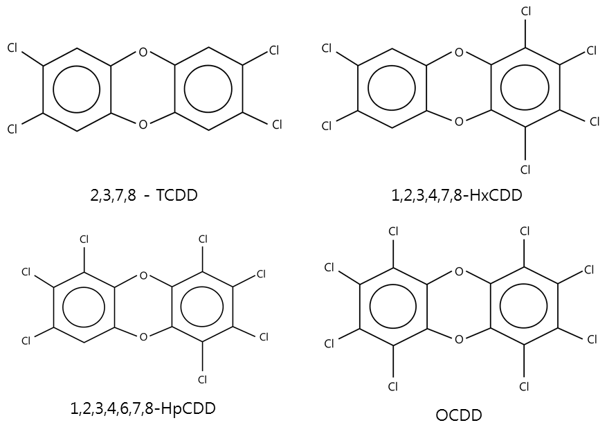 Dioxin like compounds(DLCs) used in the molecular docking simulation.