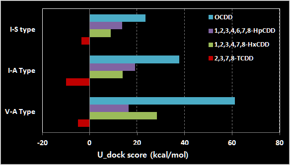 AHR1 LBD type specific-docking simulation