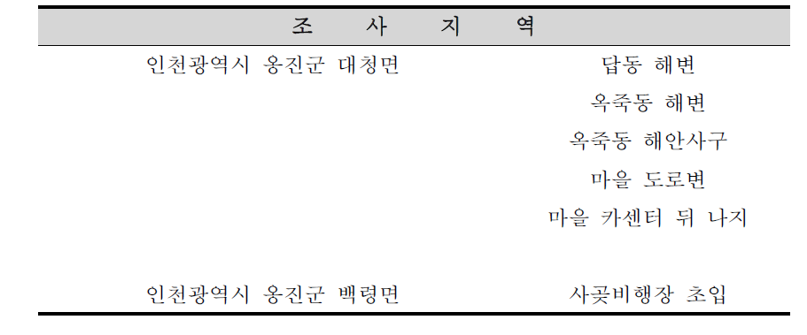 대청가시풀 생육지 조사지역