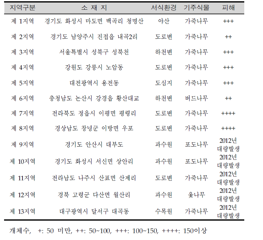 꽃매미 모니터링 선정지역