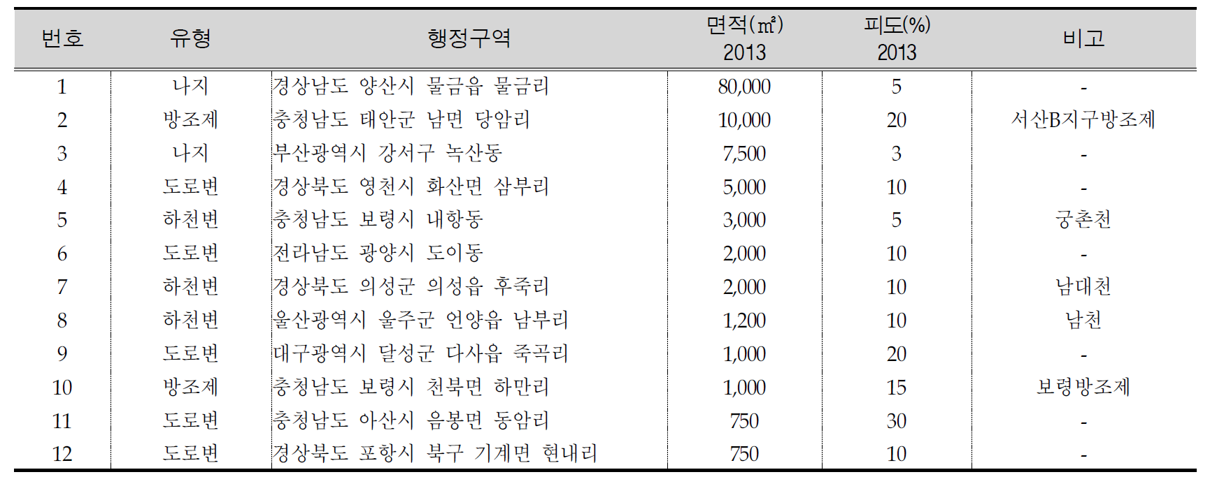 2013년 가시상추 모니터링 지역